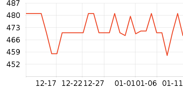 ϲ����������е��ʷ�۸�