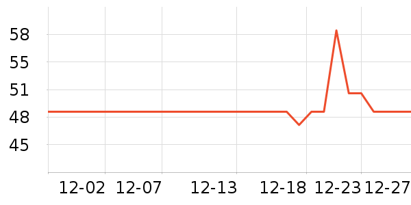 �ɵ�ŵ����Ӫ��������ʷ�۸�