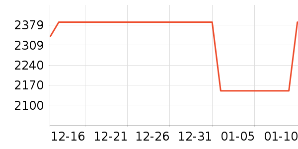 ӣ�����̻���ʷ�۸�