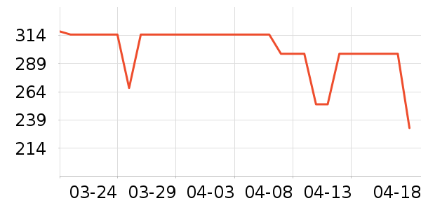 ͼ��˹��Я/�ƶ���Դ��ʷ�۸�