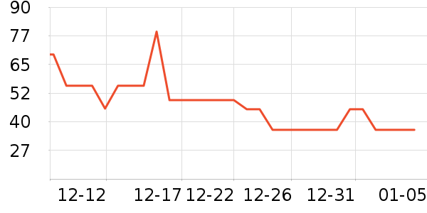 ����˳�ն���ʷ�۸�