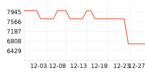 �߲ʺ�ʼǱ�������ʷ�۸�