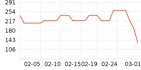 NISSEIѪѹ����ʷ�۸�