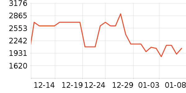 ���ľ�ˮ����ʷ�۸�