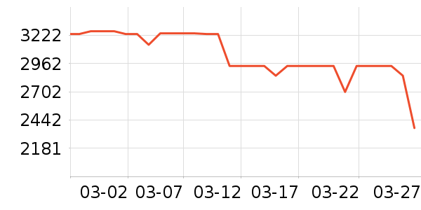 ������ˮ����ʷ�۸�