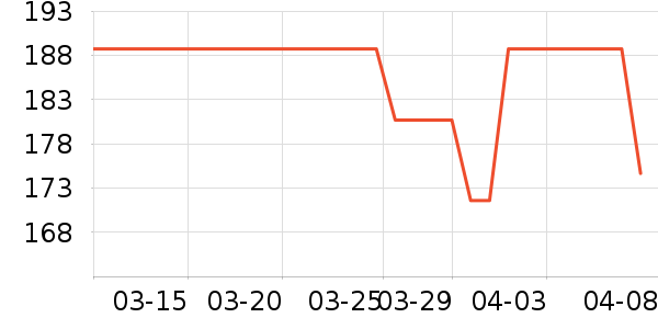 �ղ�����������ʷ�۸�