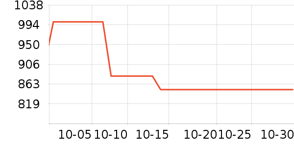 �ϰ���ˮ��ʷ�۸�