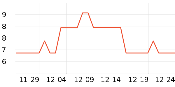 ����������ʷ�۸�