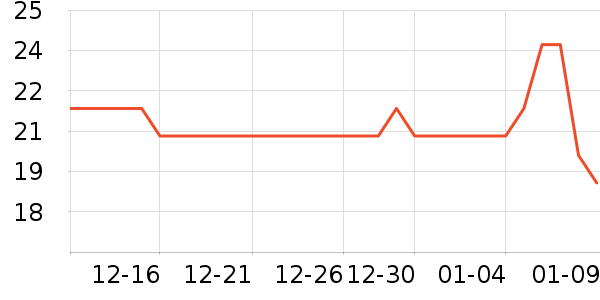 ����������������ʷ�۸�