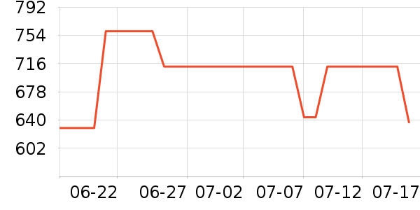 �����緹����ʷ�۸�