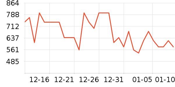 �����緹����ʷ�۸�