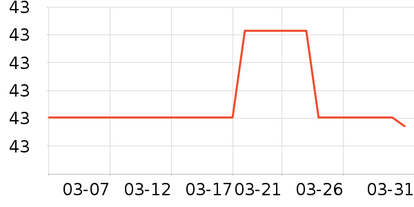 �Ƶ�ţ��/��Ʒ��ʷ�۸�