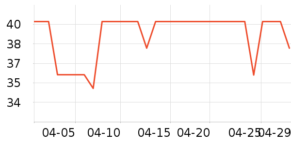 �Ƶ�ţ��/��Ʒ��ʷ�۸�