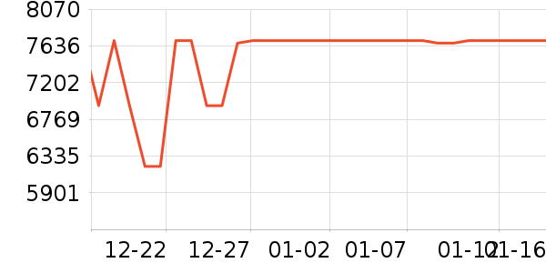 �����յ���ʷ�۸�