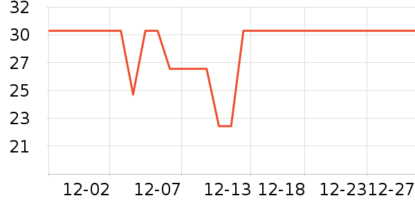 ��Ŵ�Ʒ���� ��ʷ�۸�