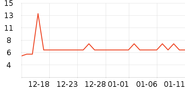 ����������ʷ�۸�