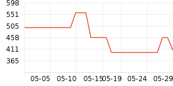 ܽ����Կ����������е��ʷ�۸�