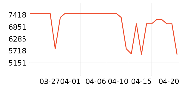 С�׿յ���ʷ�۸�