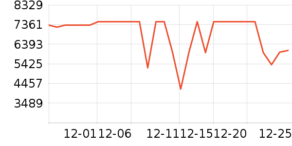 С�׿յ���ʷ�۸�