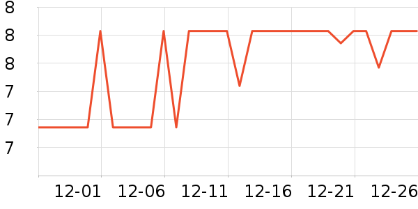 ��ӡѧ���ľ���ʷ�۸�