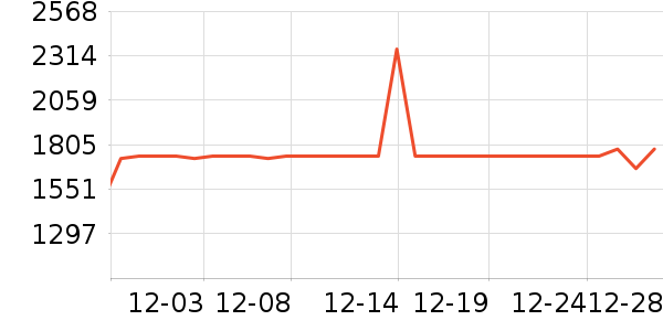 ȫ�Ѵ���ʷ�۸�