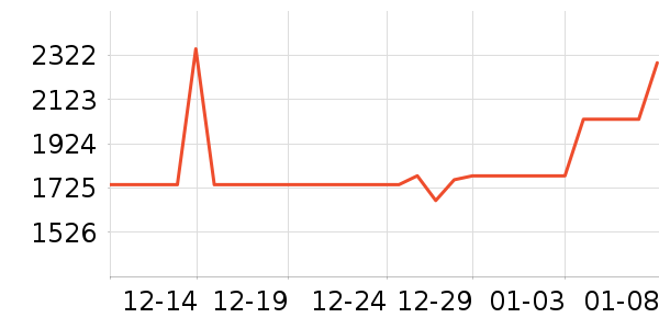 ȫ�Ѵ���ʷ�۸�