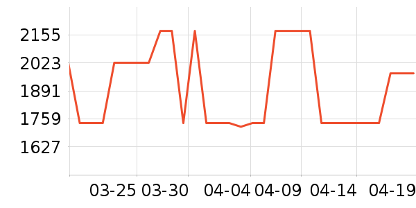 ȫ�Ѵ���ʷ�۸�