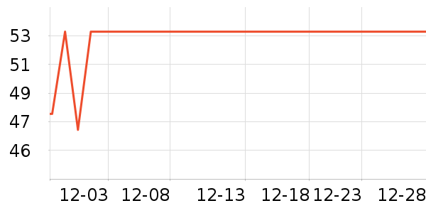 ����ţ��/��Ʒ��ʷ�۸�