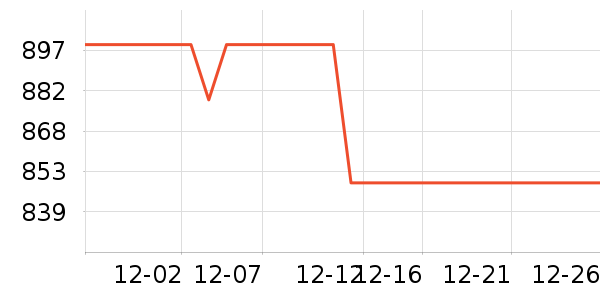 ���Ǵ洢����ʷ�۸�