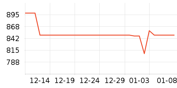 ���Ǵ洢����ʷ�۸�