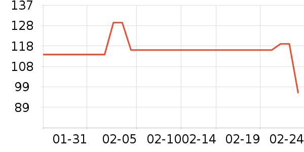 ����ѧ���ľ���ʷ�۸�