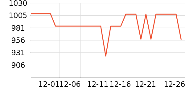 ������/����ʷ�۸�