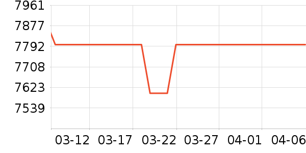 ��е�����ʼǱ�������ʷ�۸�