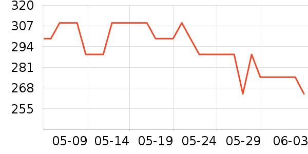 �̾��ܱʼǱ������ʷ�۸�
