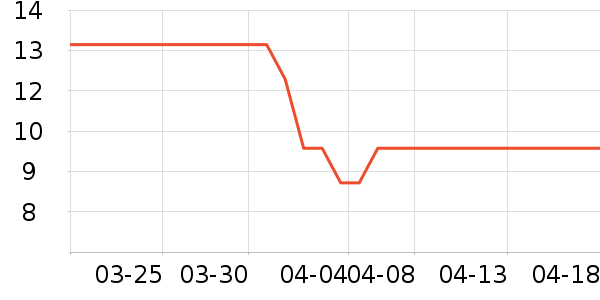 ��һ���/������ʷ�۸�