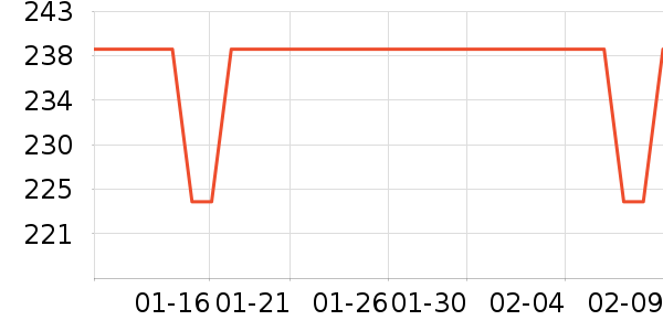 С�ܵ�������ʷ�۸�