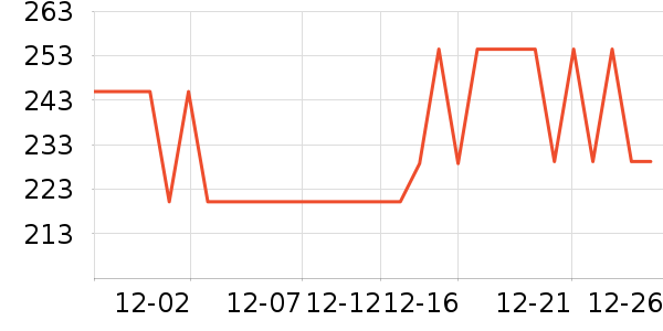 С�ܵ�������ʷ�۸�