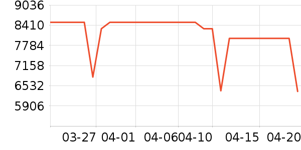 С�׿յ���ʷ�۸�