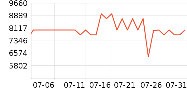 С�׿յ���ʷ�۸�