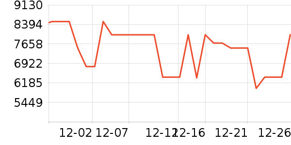 С�׿յ���ʷ�۸�