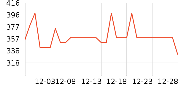 �����ֹ��̻���ʷ�۸�