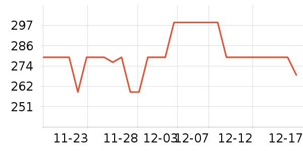 BRUNO��ʷ�۸�