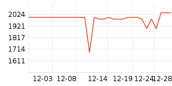 ȫ�Ѵ���ʷ�۸�