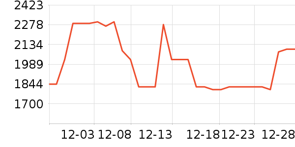 PGYTECH��Ӱ/�������ʷ�۸�