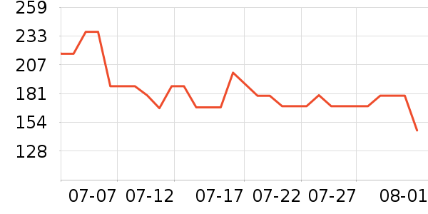 �ֿ��ֿ�������ʷ�۸�