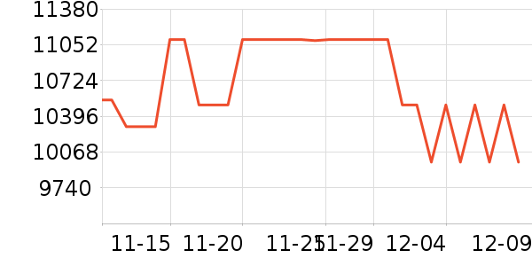 ���ܵ�����ͷ��ʷ�۸�