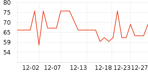 ��������������ʷ�۸�