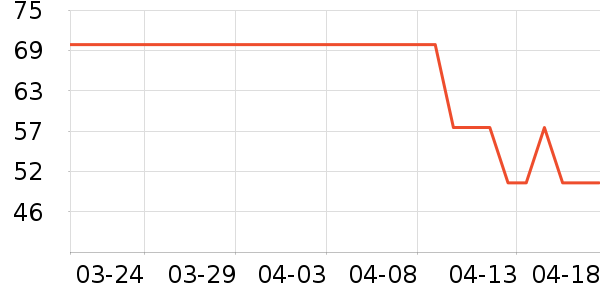 ��������������ʷ�۸�