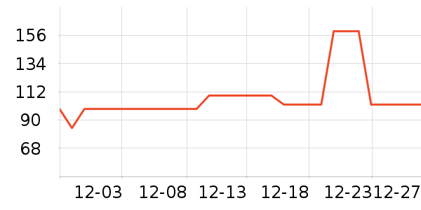 ��ʿ������Χ������ʷ�۸�