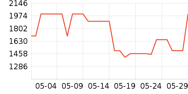 ���������ʷ�۸�